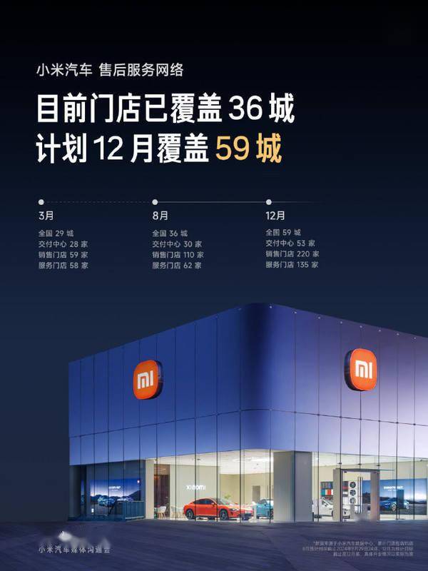 小米su7汽车2024年8月交付量超 1 万台