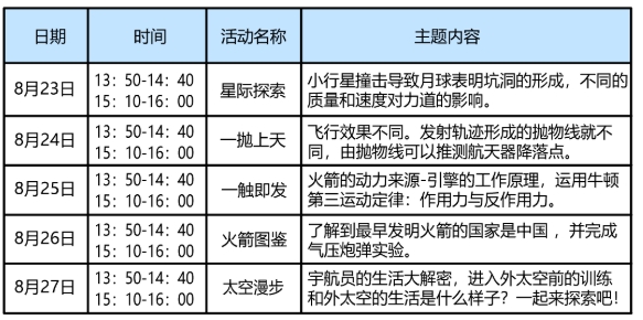 2023湖北省科技馆活动日程安排（8月22日-27日）