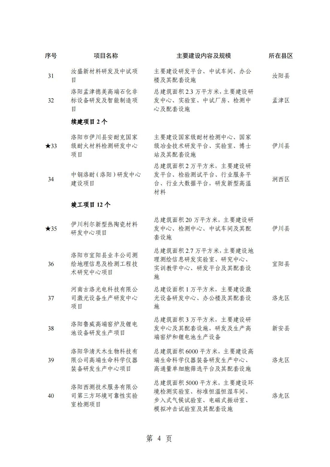 2024洛阳重点项目清单(完整名单)