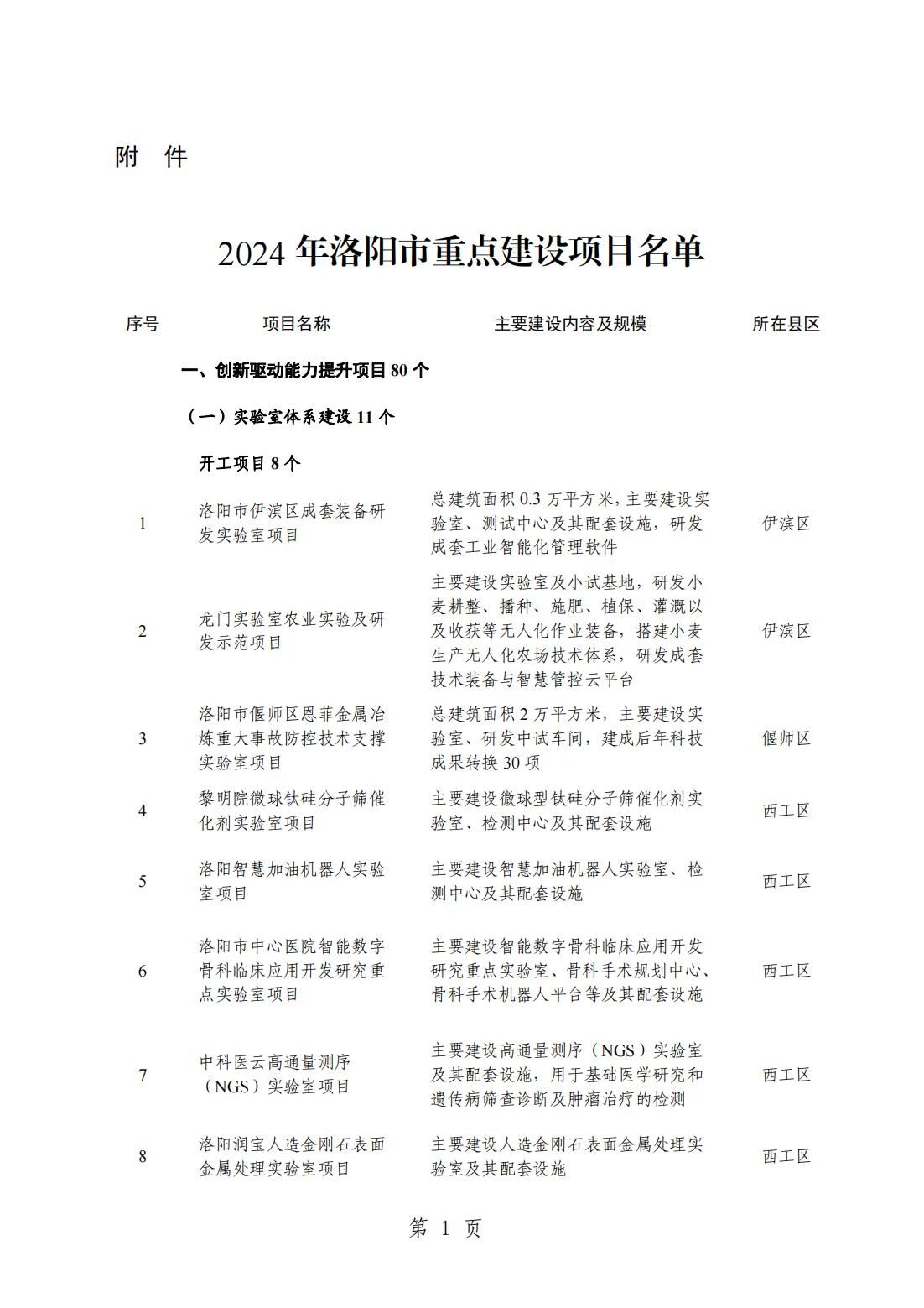 2024洛阳重点项目清单(完整名单)