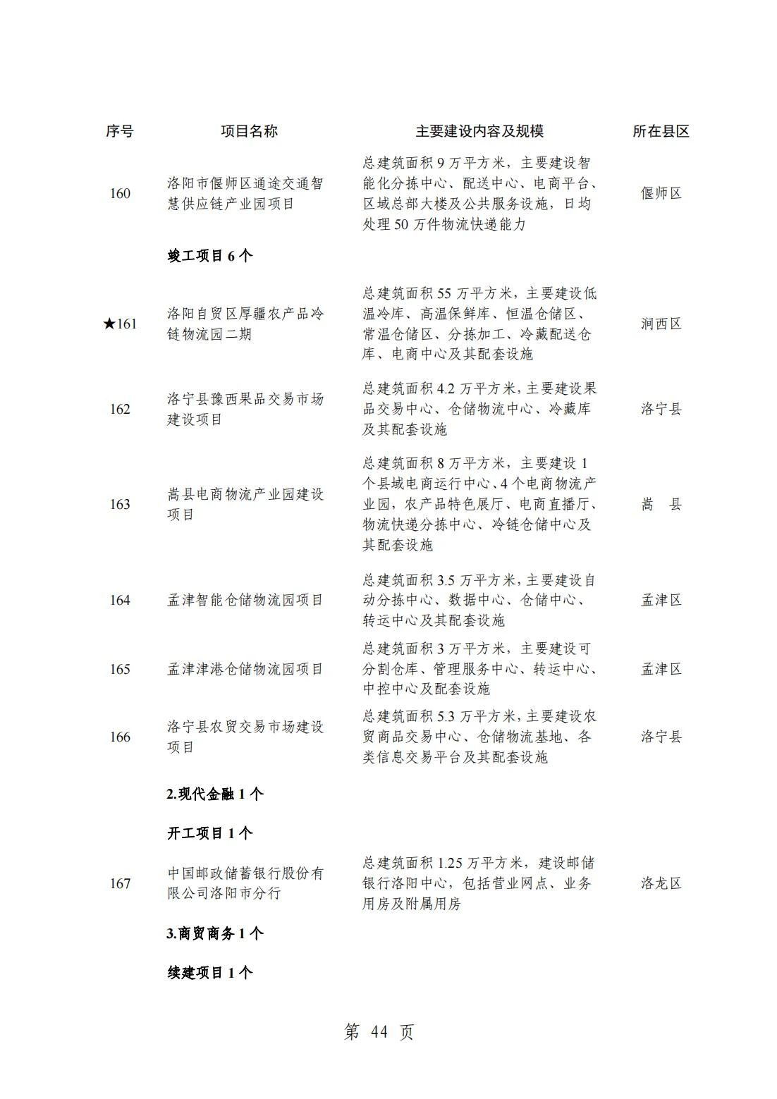 2024洛阳重点项目清单(完整名单)