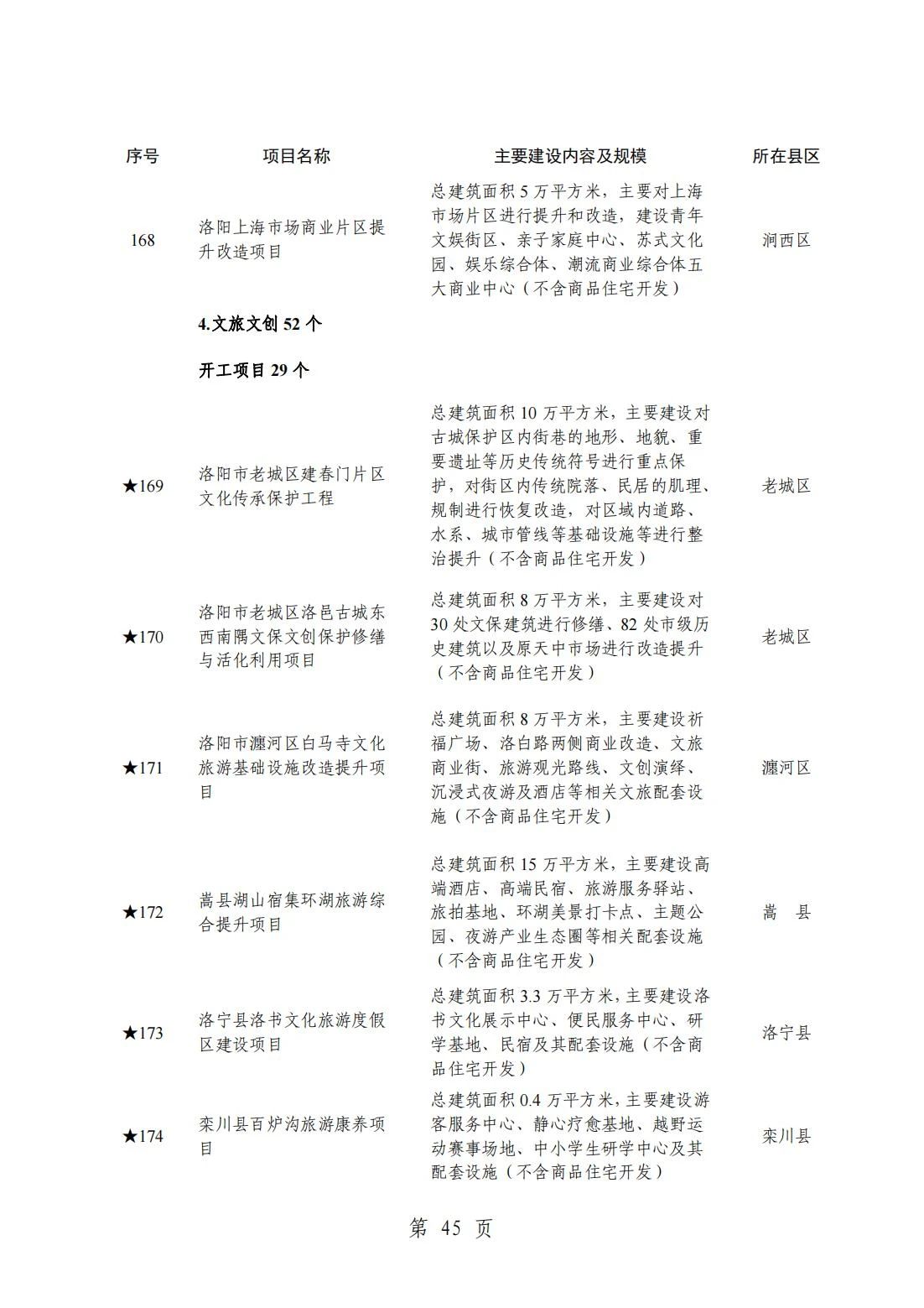 2024洛阳重点项目清单(完整名单)