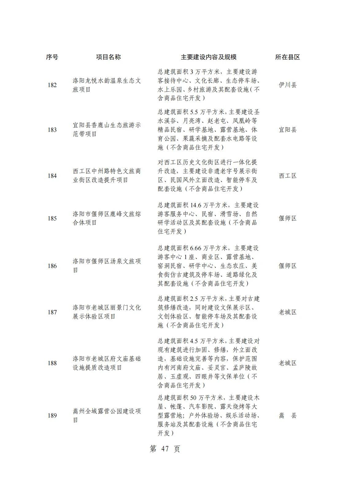 2024洛阳重点项目清单(完整名单)