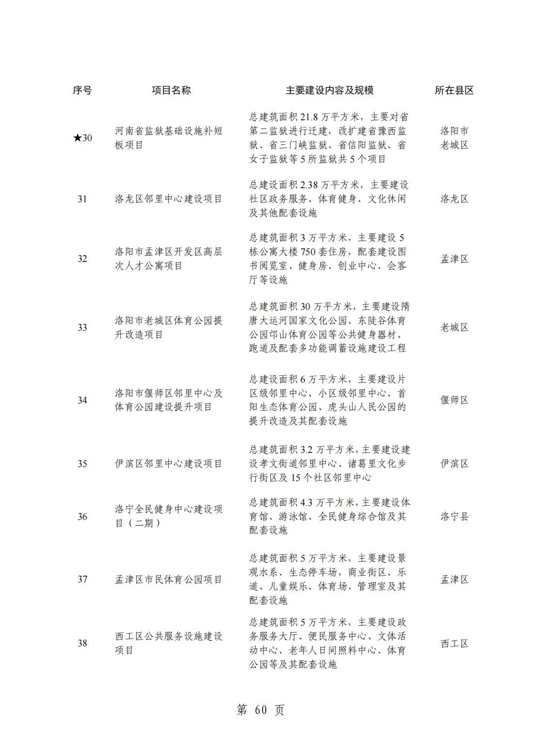 2024洛阳重点项目清单(完整名单)