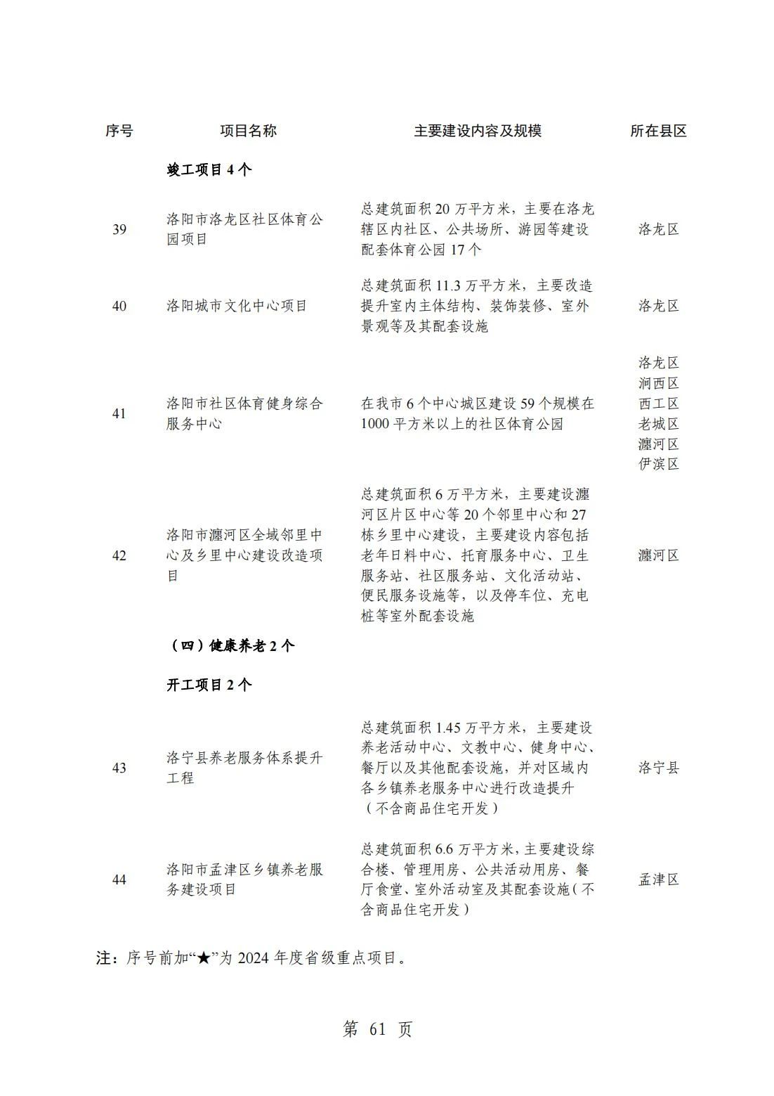 2024洛阳重点项目清单(完整名单)