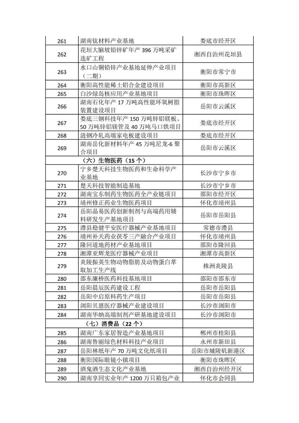 2024湖南省重点项目清单(完整名单)