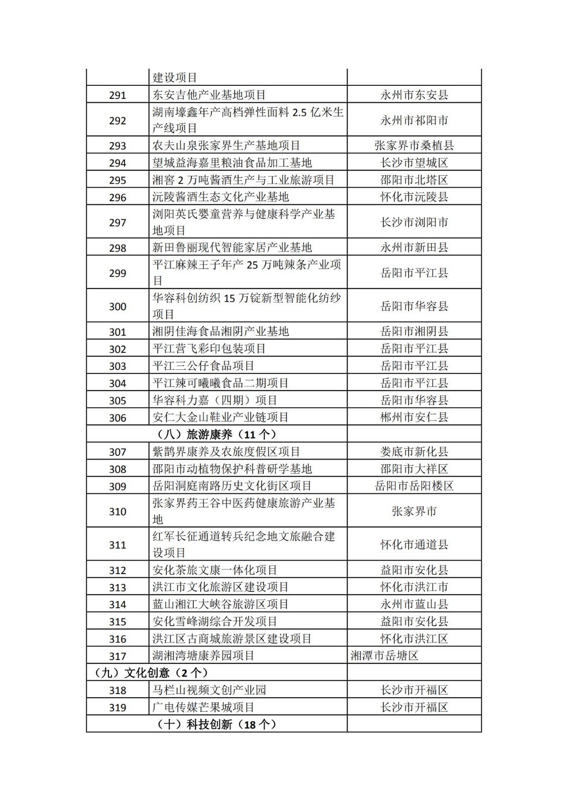 2024湖南省重点项目清单(完整名单)