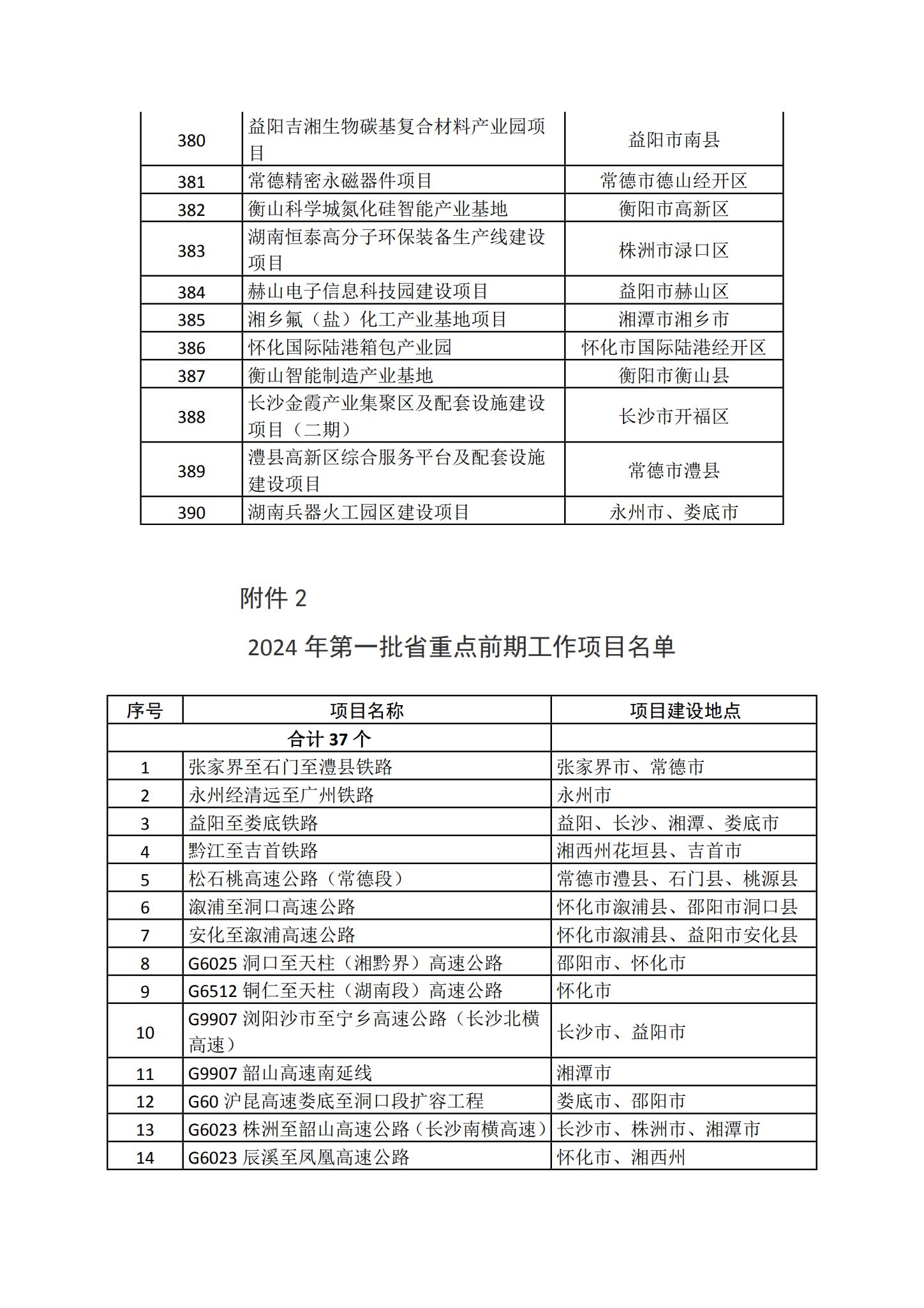 2024湖南省重点项目清单(完整名单)