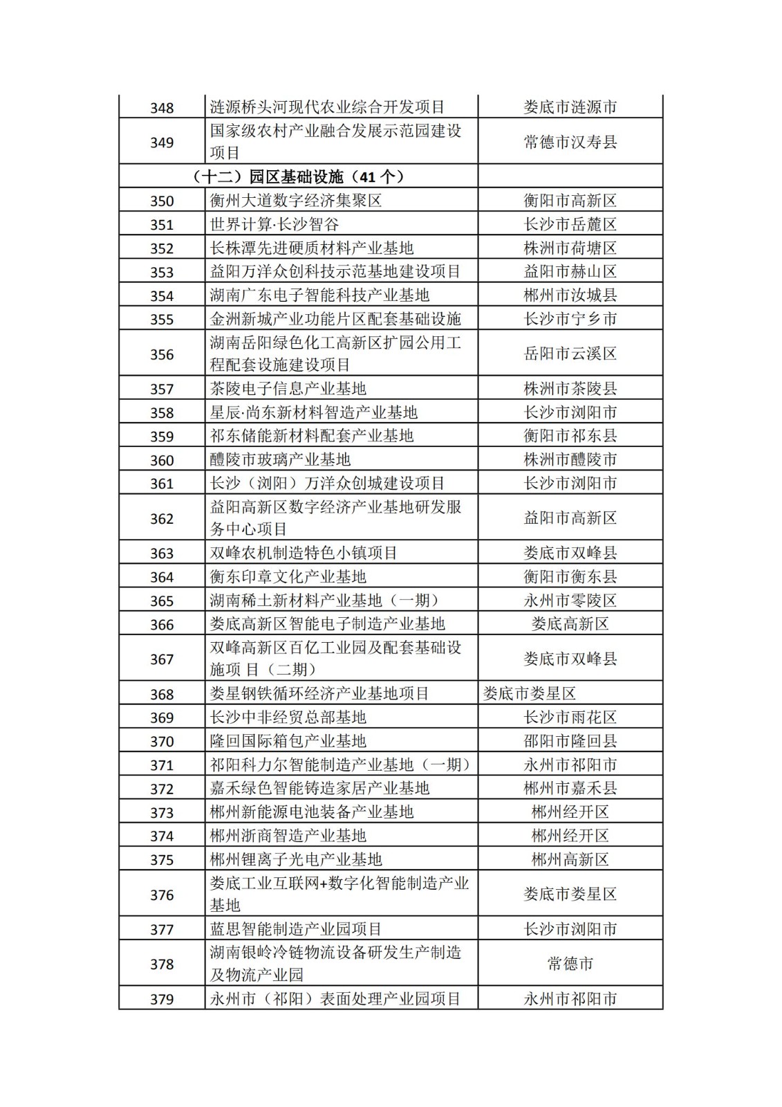 2024湖南省重点项目清单(完整名单)