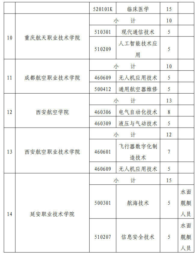 2024宁夏定向培养军士招生计划 招生院校 招生专业