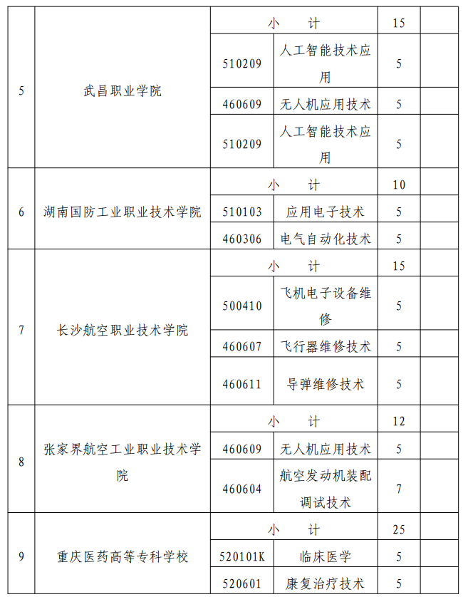 2024宁夏定向培养军士招生计划 招生院校 招生专业