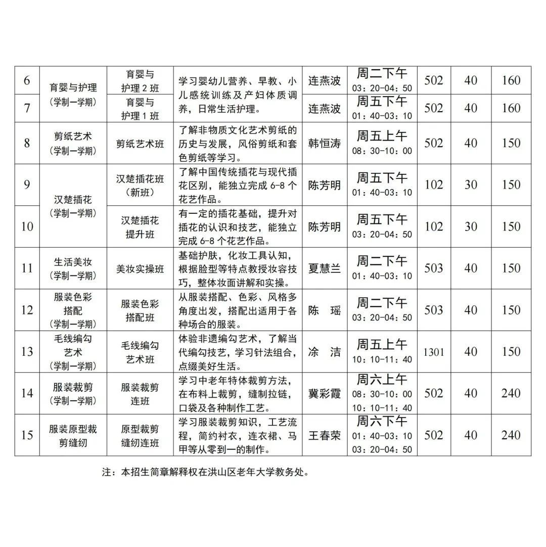 武汉洪山区老年大学2025年春季学期招生简章