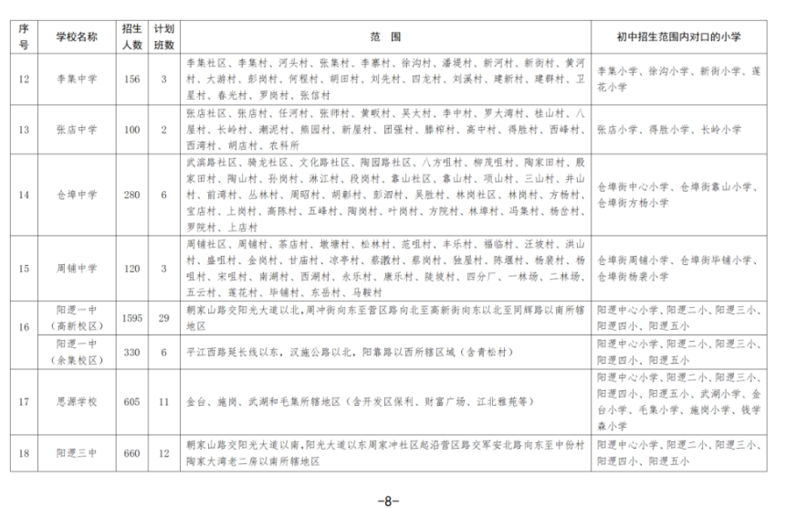 2024武汉新洲区对口划片范围一览表(小学 初中)