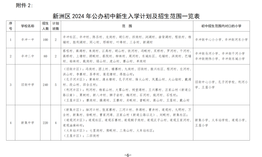 2024武汉新洲区对口划片范围一览表(小学 初中)