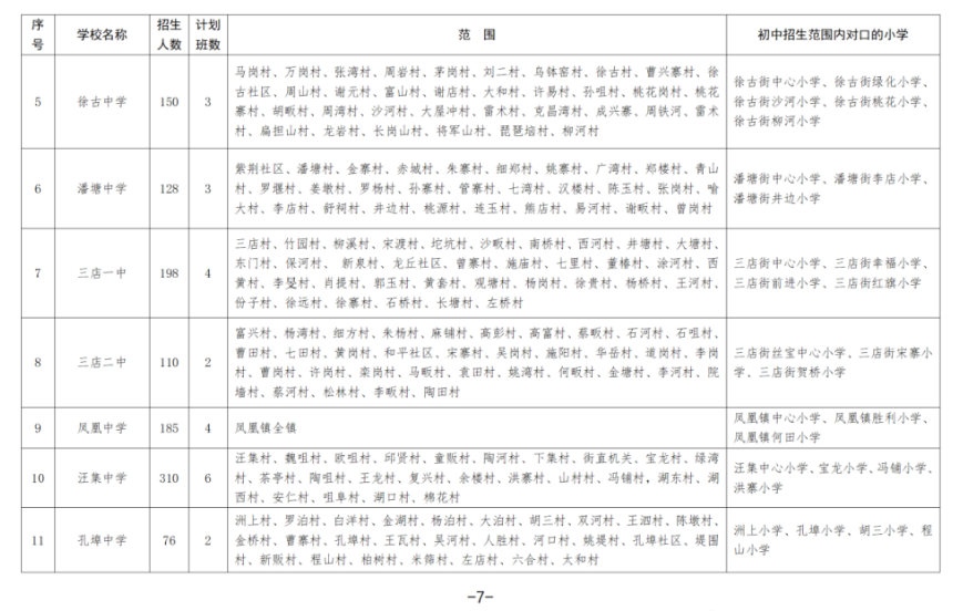 2024武汉新洲区对口划片范围一览表(小学 初中)