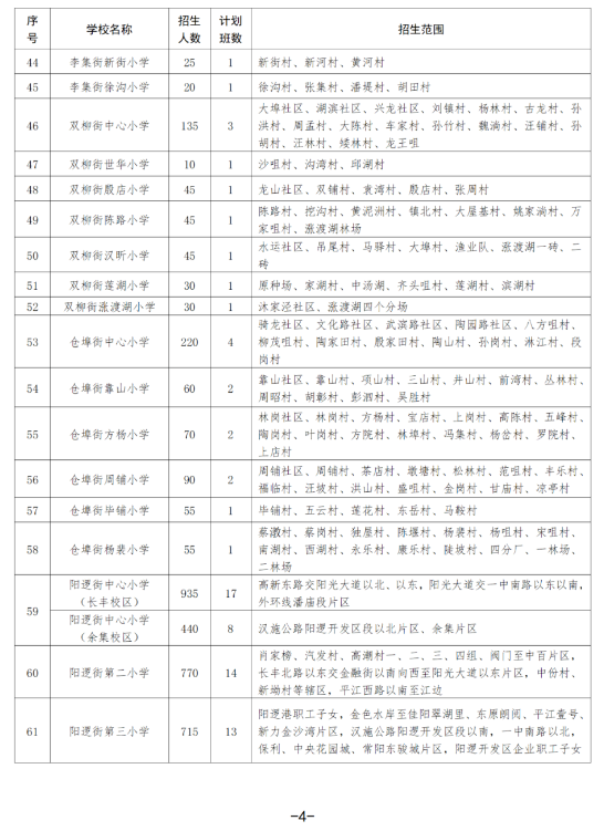 2024武汉新洲区对口划片范围一览表(小学 初中)