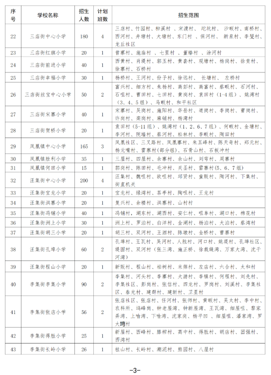 2024武汉新洲区对口划片范围一览表(小学 初中)