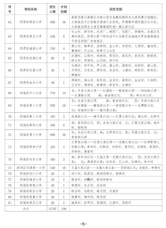 2024武汉新洲区对口划片范围一览表(小学 初中)