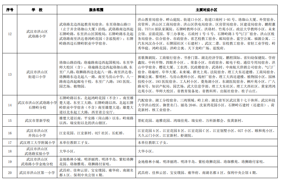 武汉各区中小学对口划片范围一览表2024(小学 初中)