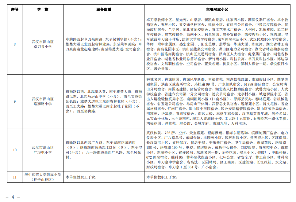 武汉各区中小学对口划片范围一览表2024(小学 初中)