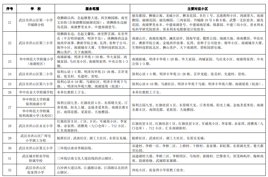 武汉各区中小学对口划片范围一览表2024(小学 初中)