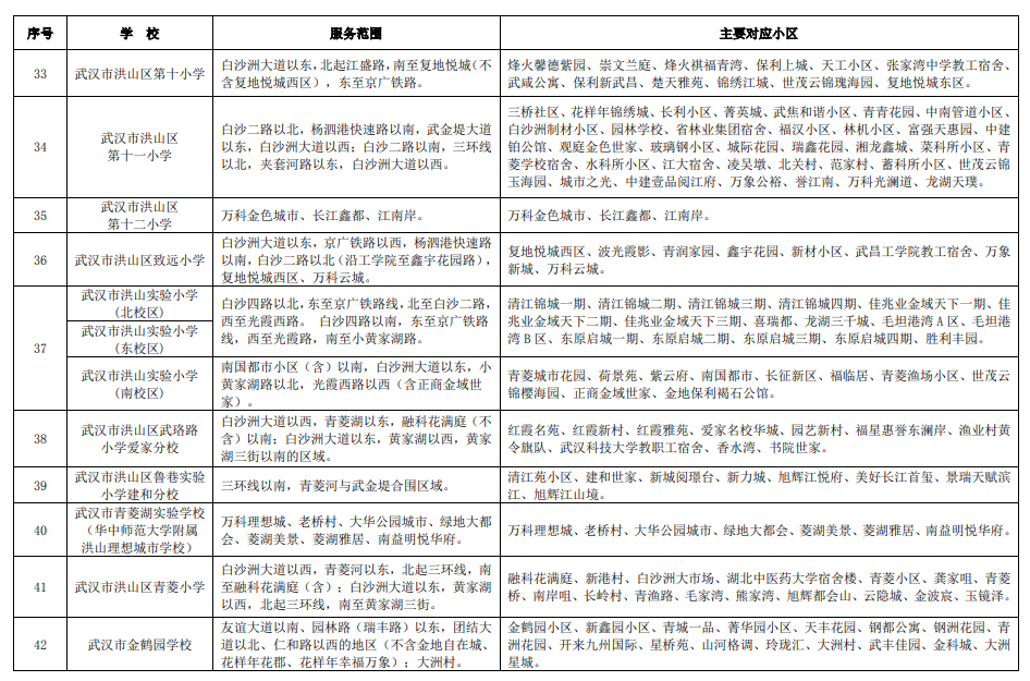 武汉各区中小学对口划片范围一览表2024(小学 初中)