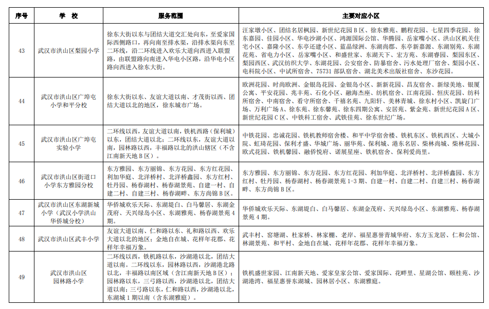 武汉各区中小学对口划片范围一览表2024(小学 初中)