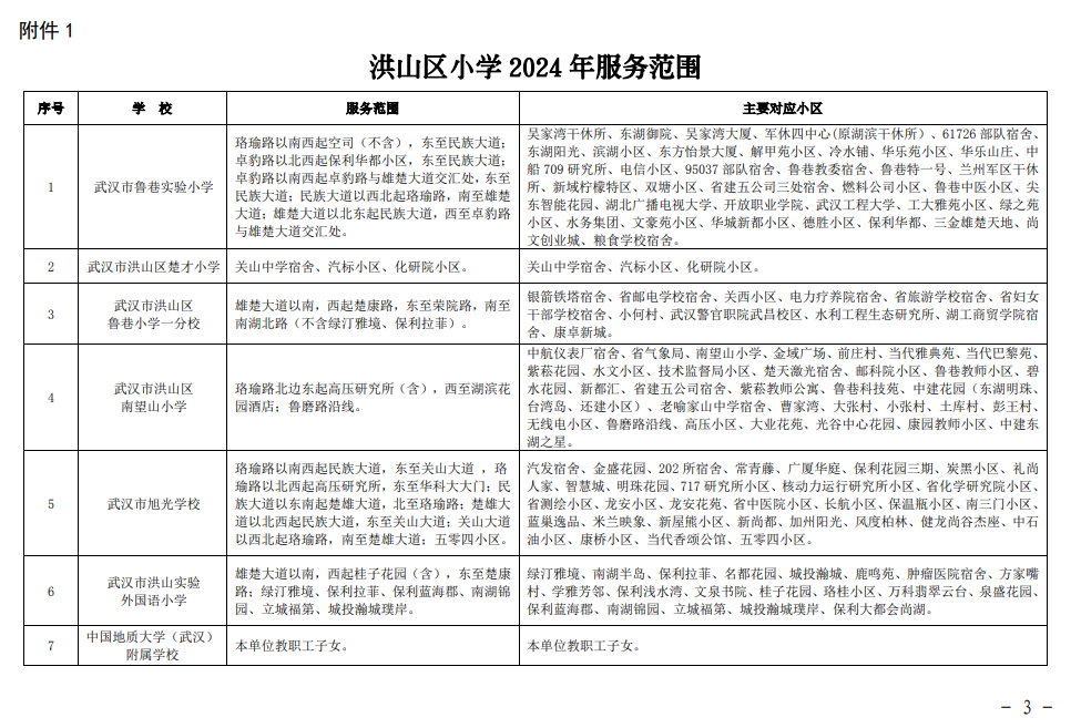 武汉各区中小学对口划片范围一览表2024(小学 初中)