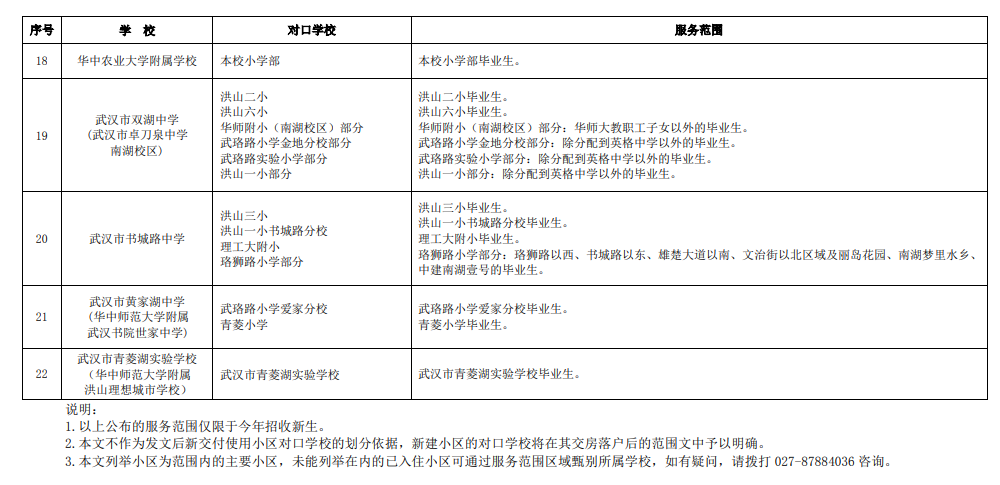 武汉各区中小学对口划片范围一览表2024(小学 初中)