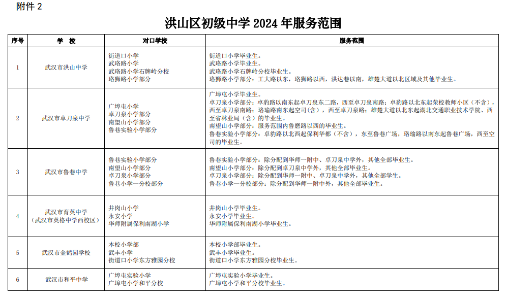 武汉各区中小学对口划片范围一览表2024(小学 初中)