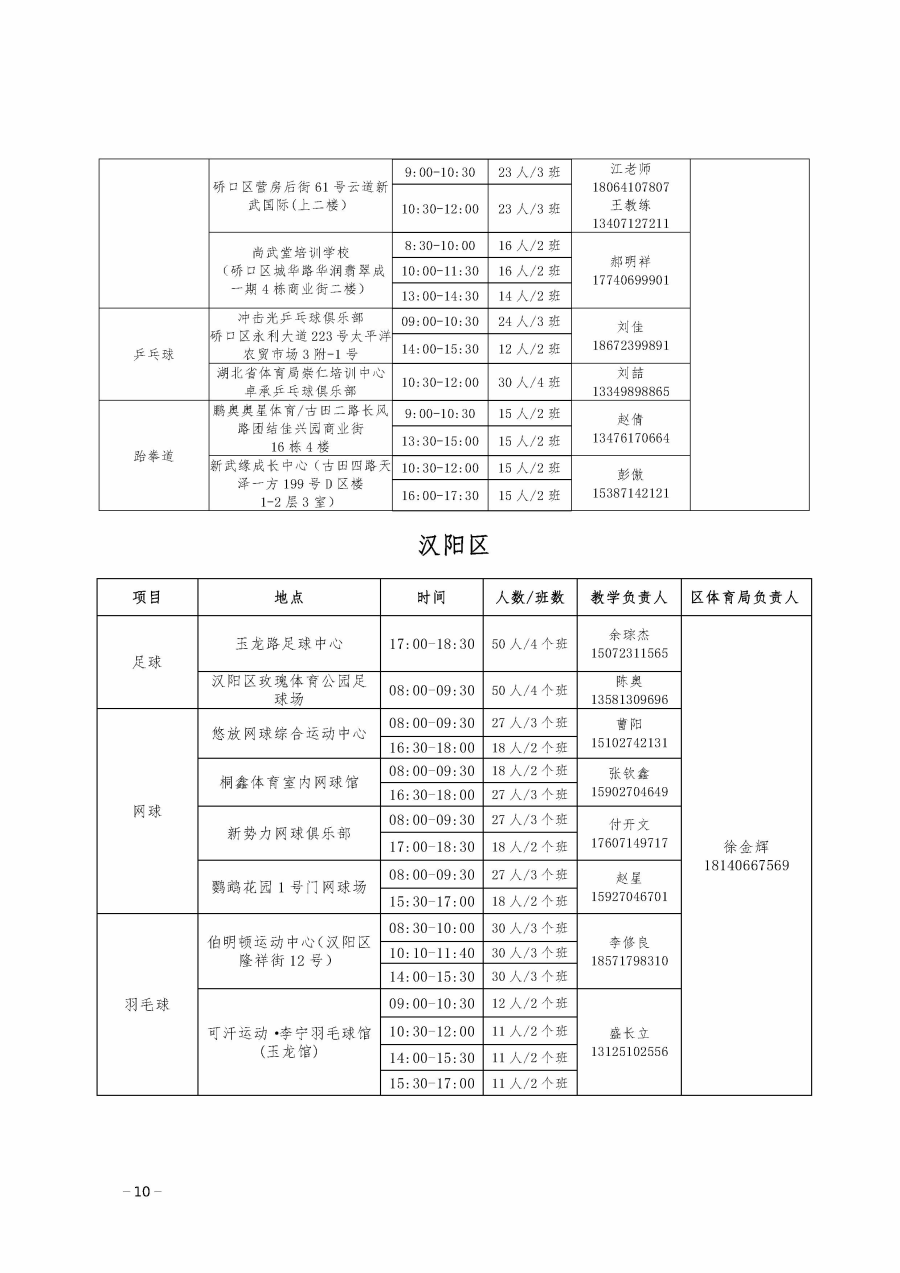 2024武汉各区体育夏令营培训安排表(地址 时间 电话)