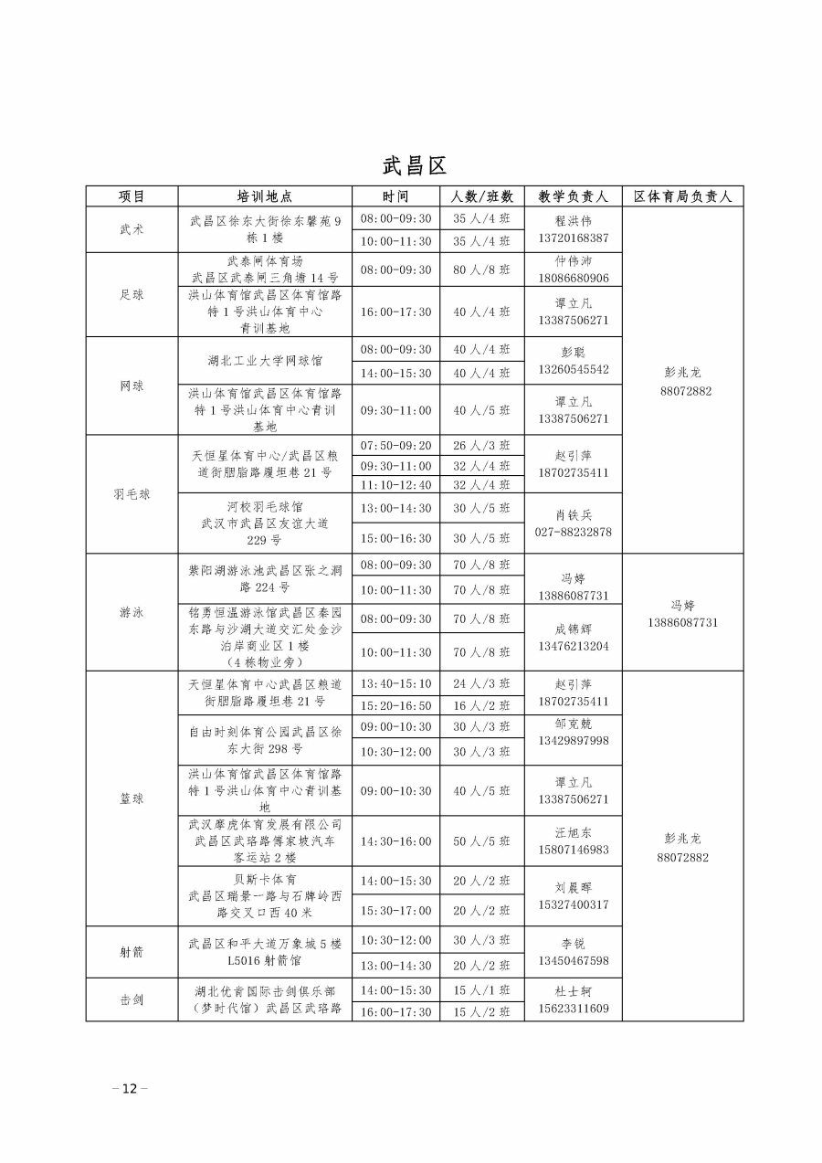 2024武汉各区体育夏令营培训安排表(地址 时间 电话)