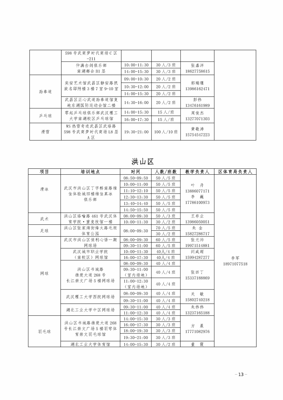 2024武汉各区体育夏令营培训安排表(地址 时间 电话)