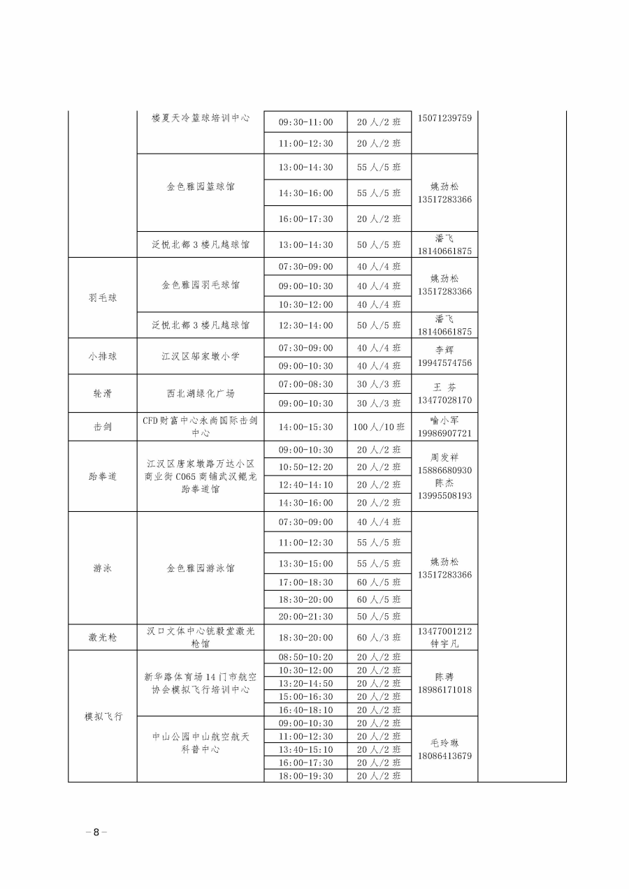 2024武汉各区体育夏令营培训安排表(地址 时间 电话)