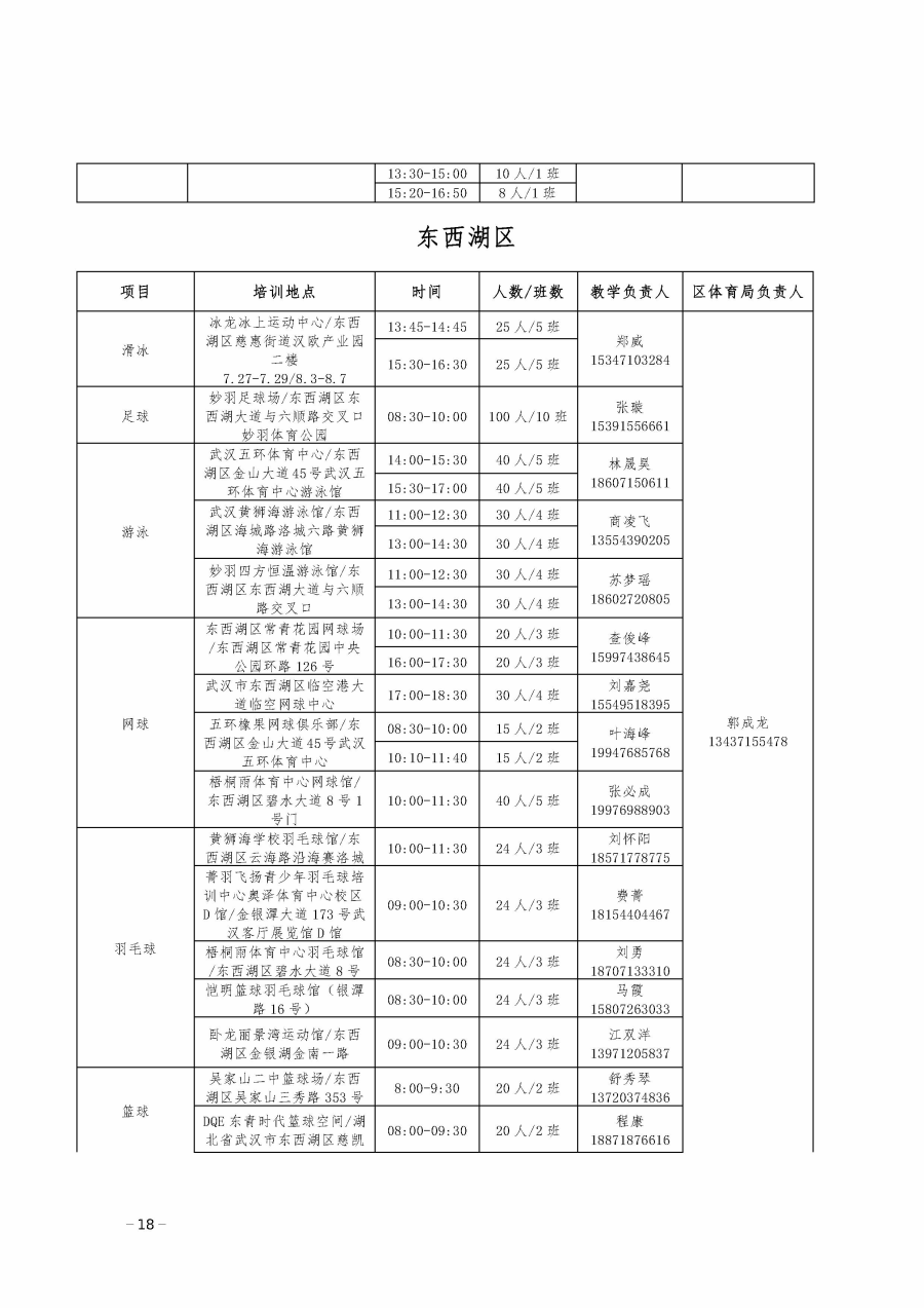 2024武汉各区体育夏令营培训安排表(地址 时间 电话)