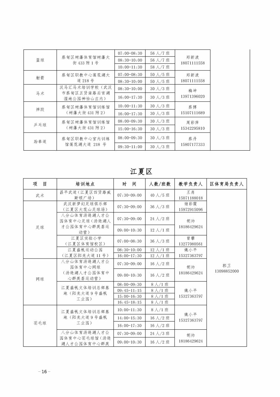 2024武汉各区体育夏令营培训安排表(地址 时间 电话)