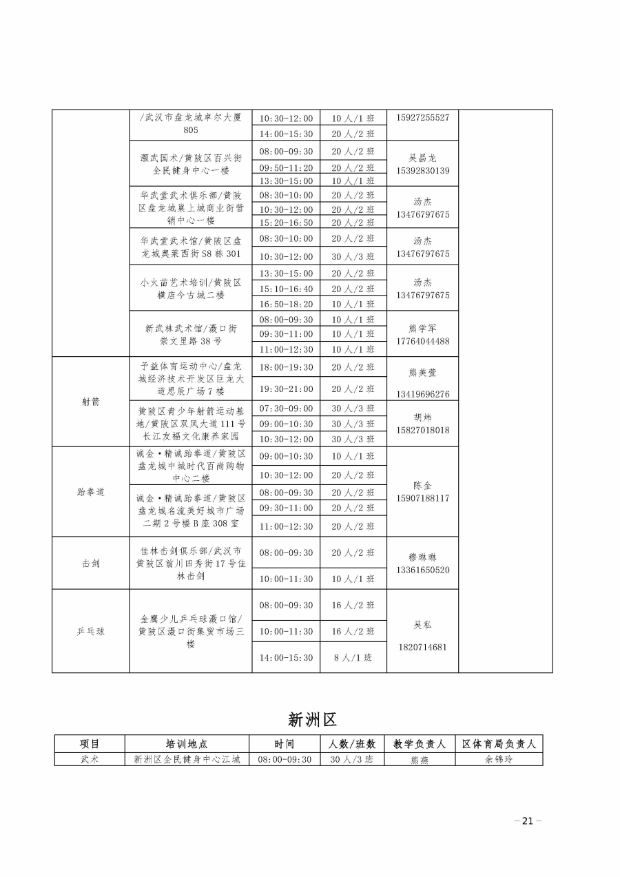 2024武汉各区体育夏令营培训安排表(地址 时间 电话)