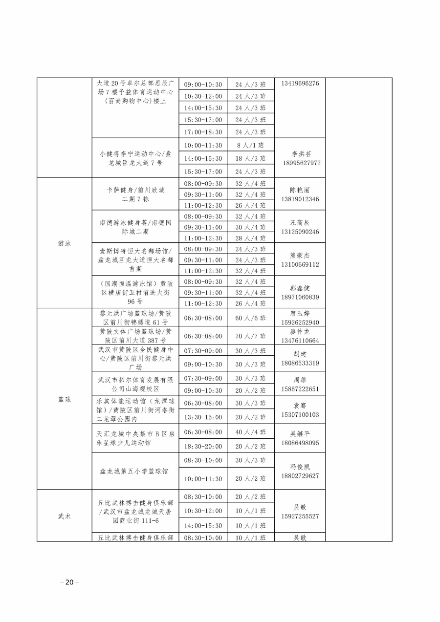 2024武汉各区体育夏令营培训安排表(地址 时间 电话)