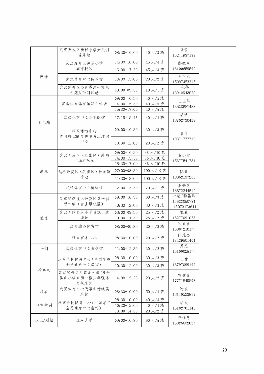 2024武汉各区体育夏令营培训安排表(地址 时间 电话)