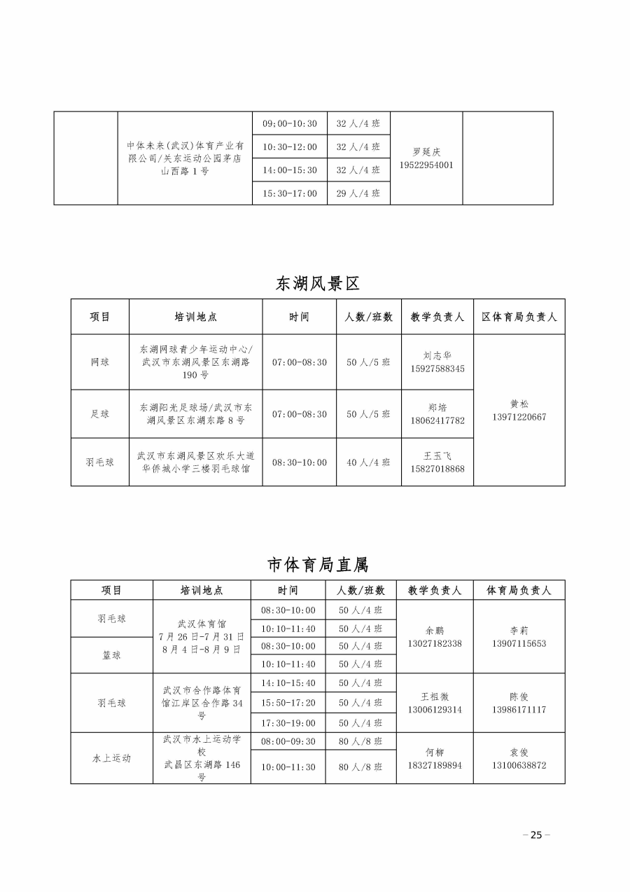 2024武汉各区体育夏令营培训安排表(地址 时间 电话)