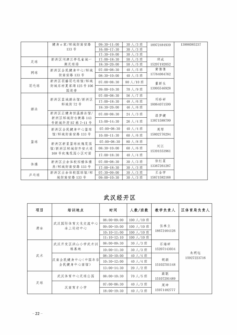 2024武汉各区体育夏令营培训安排表(地址 时间 电话)