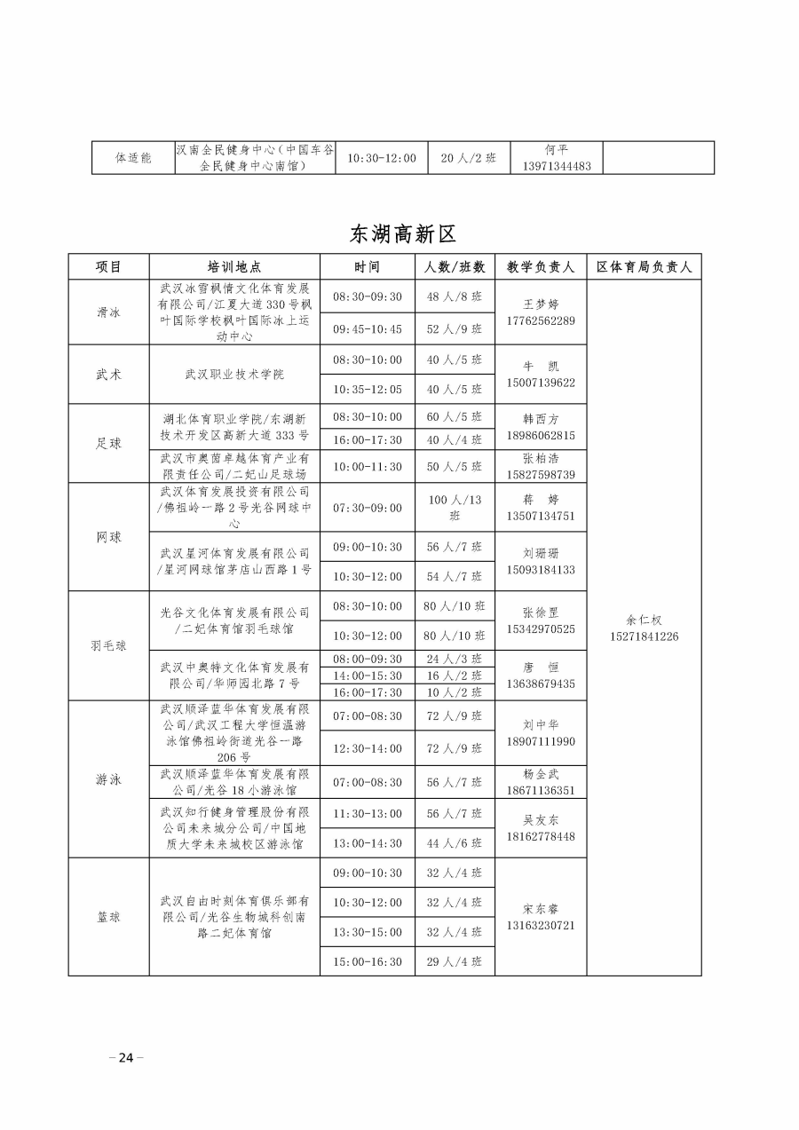 2024武汉各区体育夏令营培训安排表(地址 时间 电话)