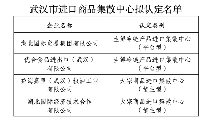 事关进口贸易创新！武汉4家企业入围