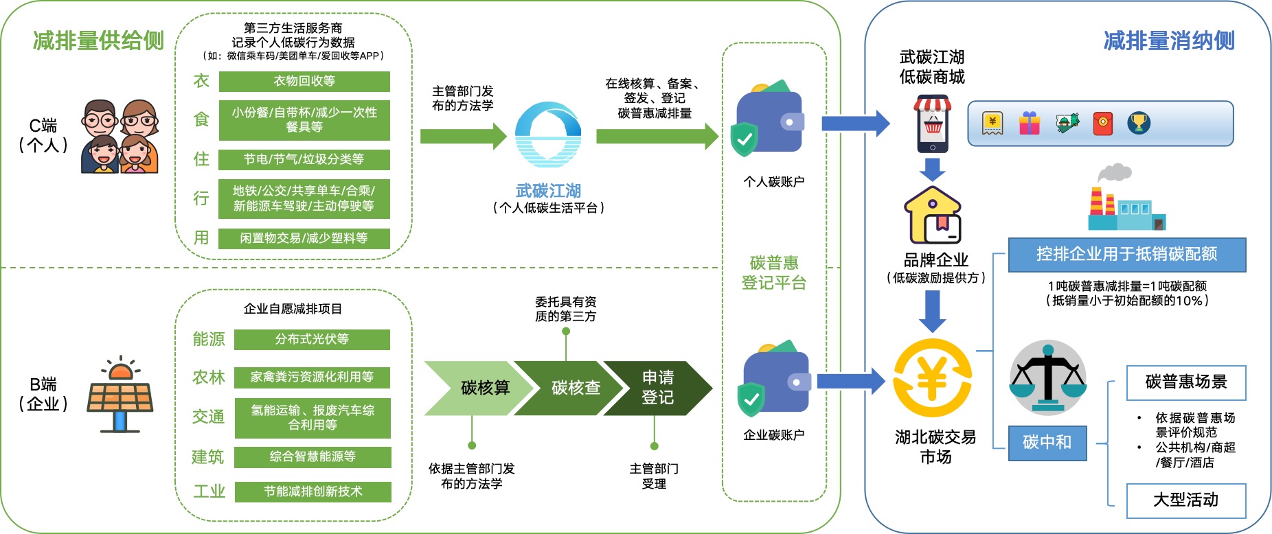 全国首笔，个人碳资产首次实现归集“兑现”