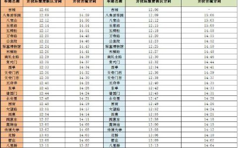 2025北京地铁时光列车运营时间及运营时刻表