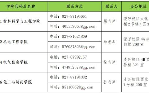 武汉工程大学博士研究生招生简章2025
