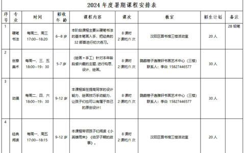 汉阳区暑期少儿夜校课程安排表2024