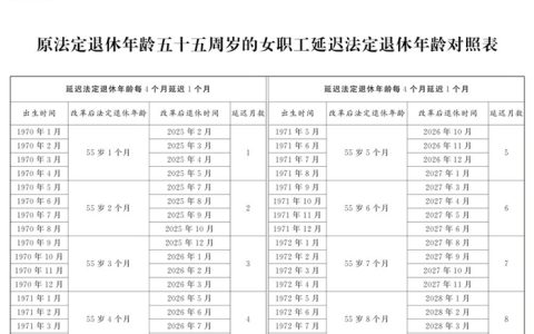 女性职工延迟退休年龄对照表2024