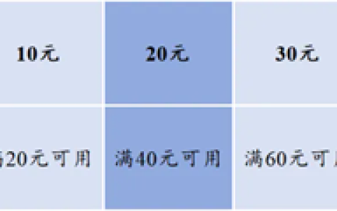上海体育消费券发放时间和领券指南2024