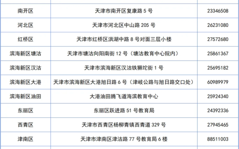 2024天津成人高考准考证打印时间